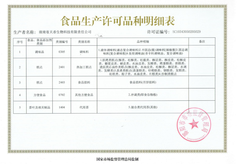 食品生產(chǎn)許可證品種明細表