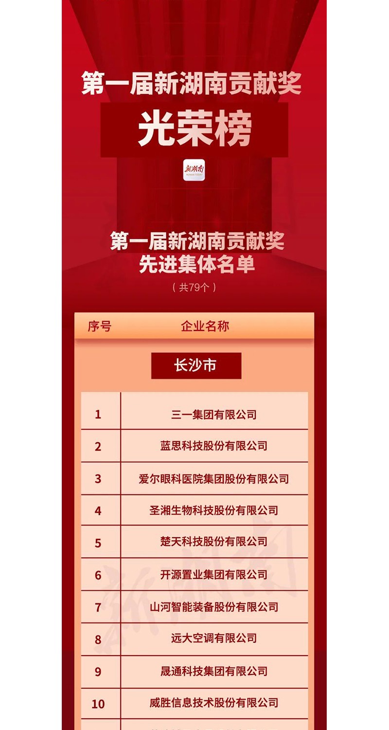 全省表彰！邵陽這些企業(yè)和個人獲獎