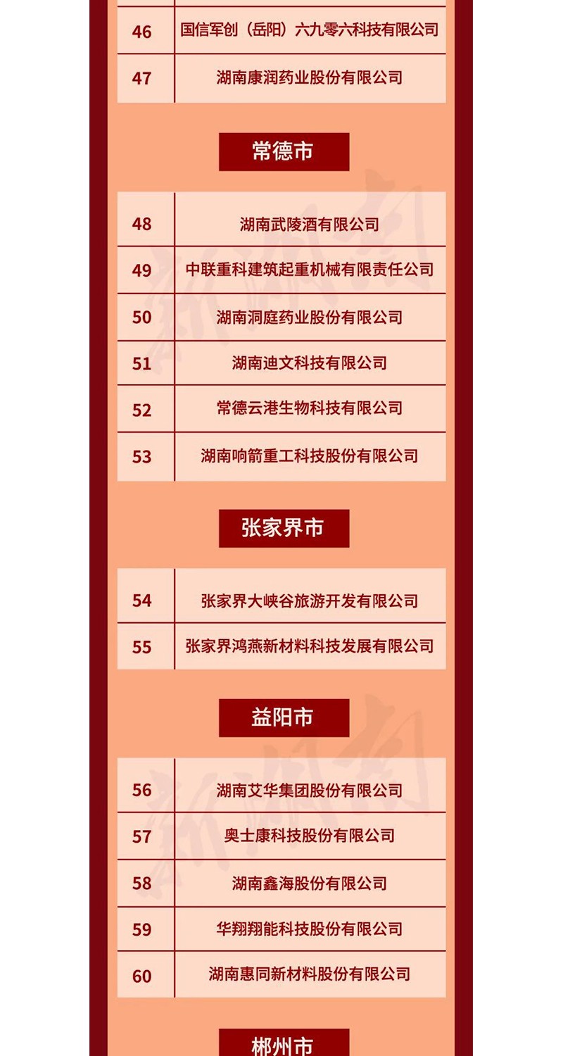 全省表彰！邵陽這些企業(yè)和個人獲獎