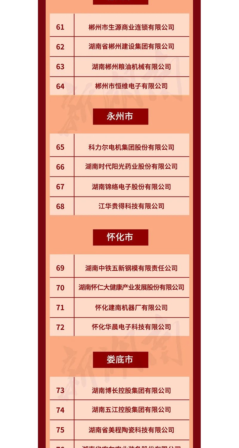 全省表彰！邵陽這些企業(yè)和個人獲獎