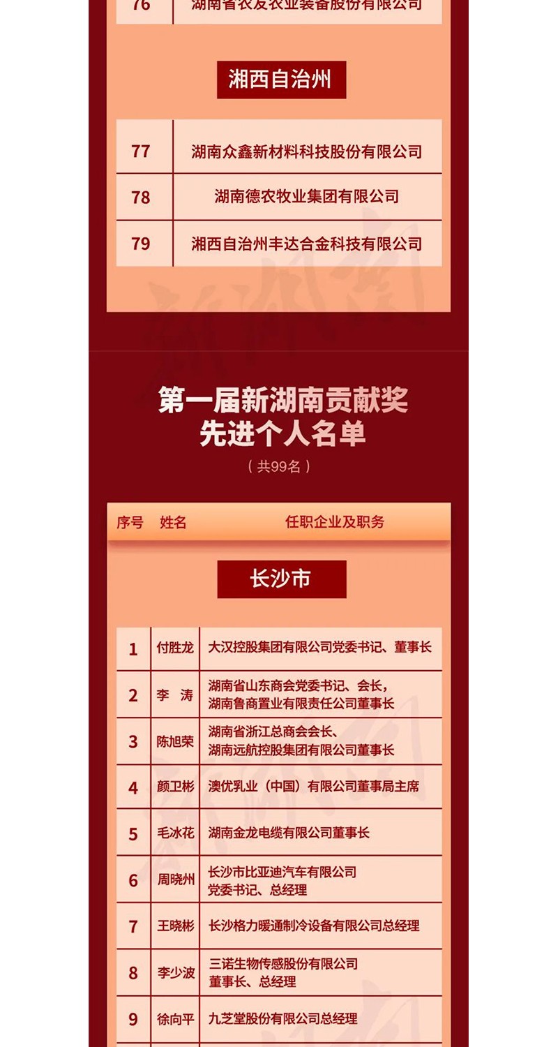 全省表彰！邵陽這些企業(yè)和個人獲獎