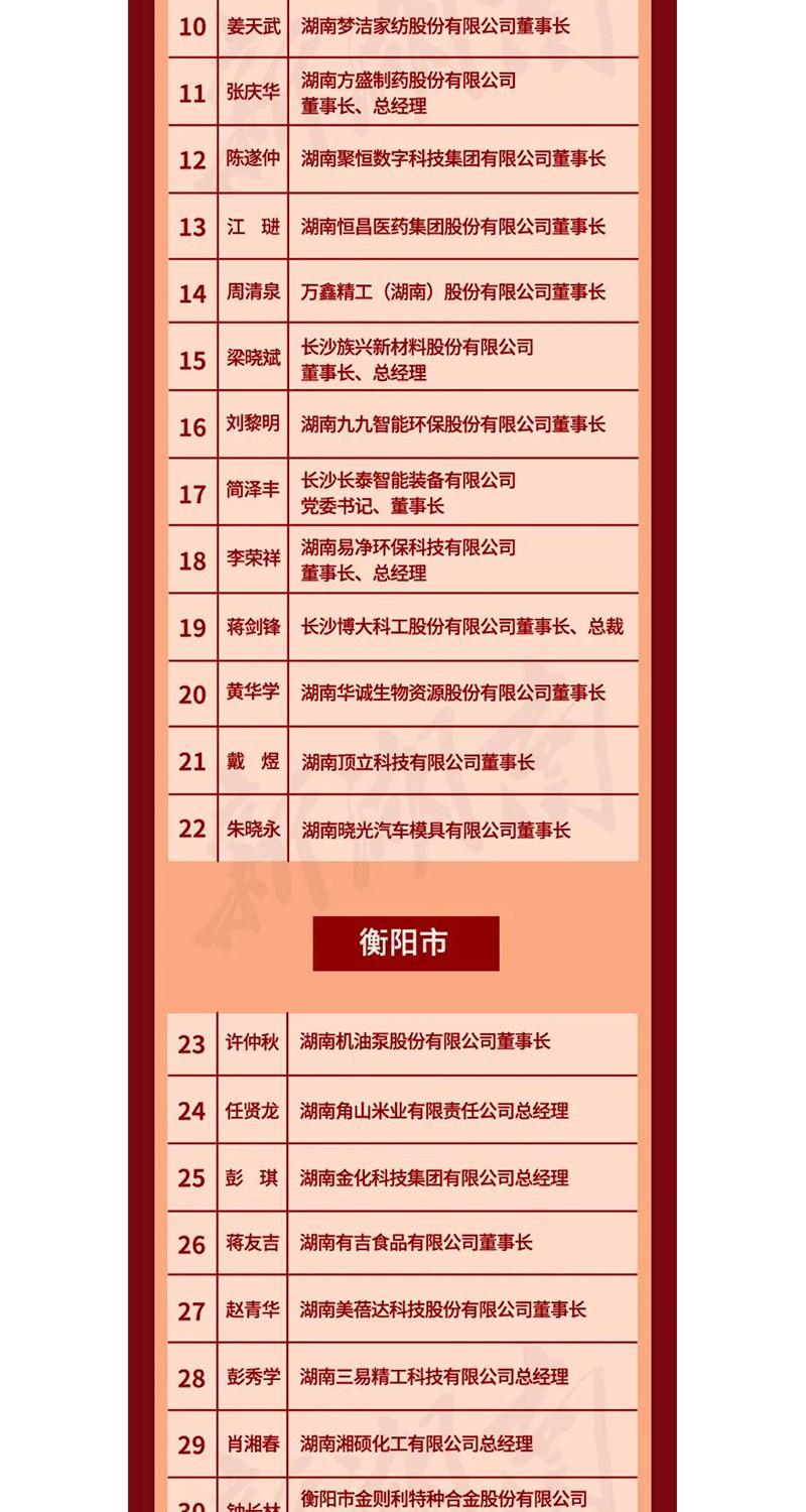 全省表彰！邵陽這些企業(yè)和個人獲獎