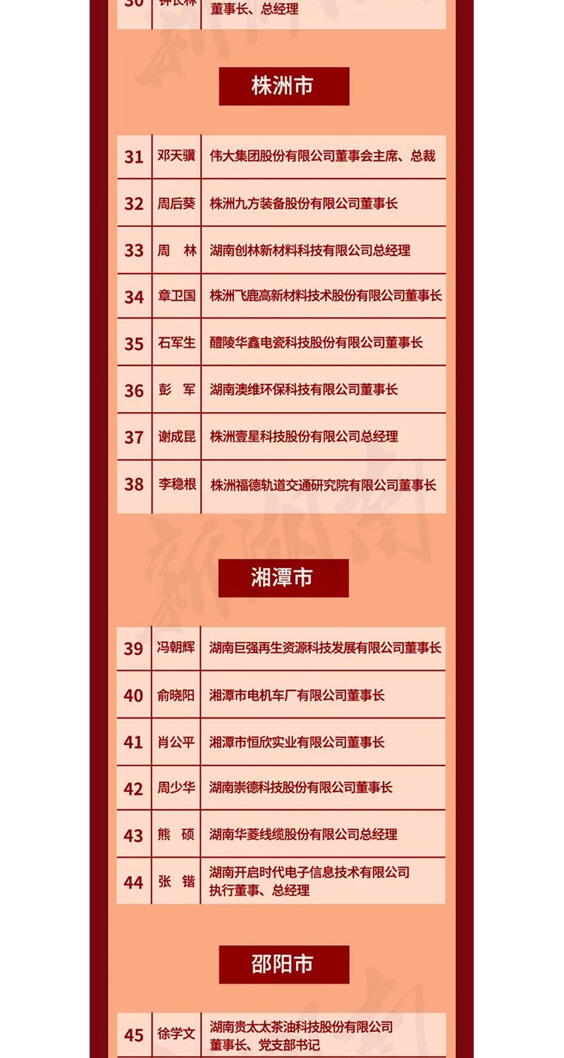 全省表彰！邵陽這些企業(yè)和個人獲獎