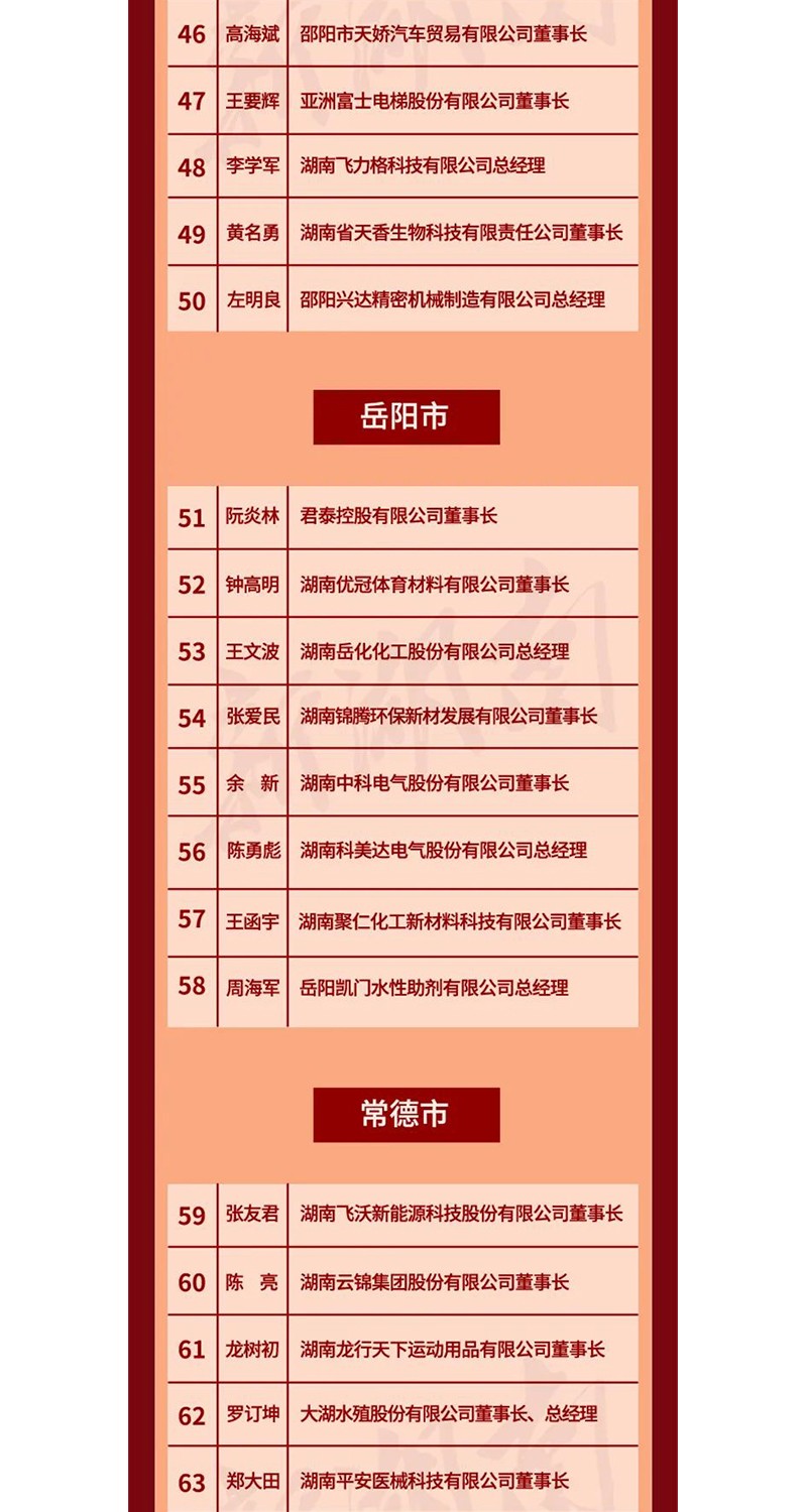 全省表彰！邵陽這些企業(yè)和個人獲獎