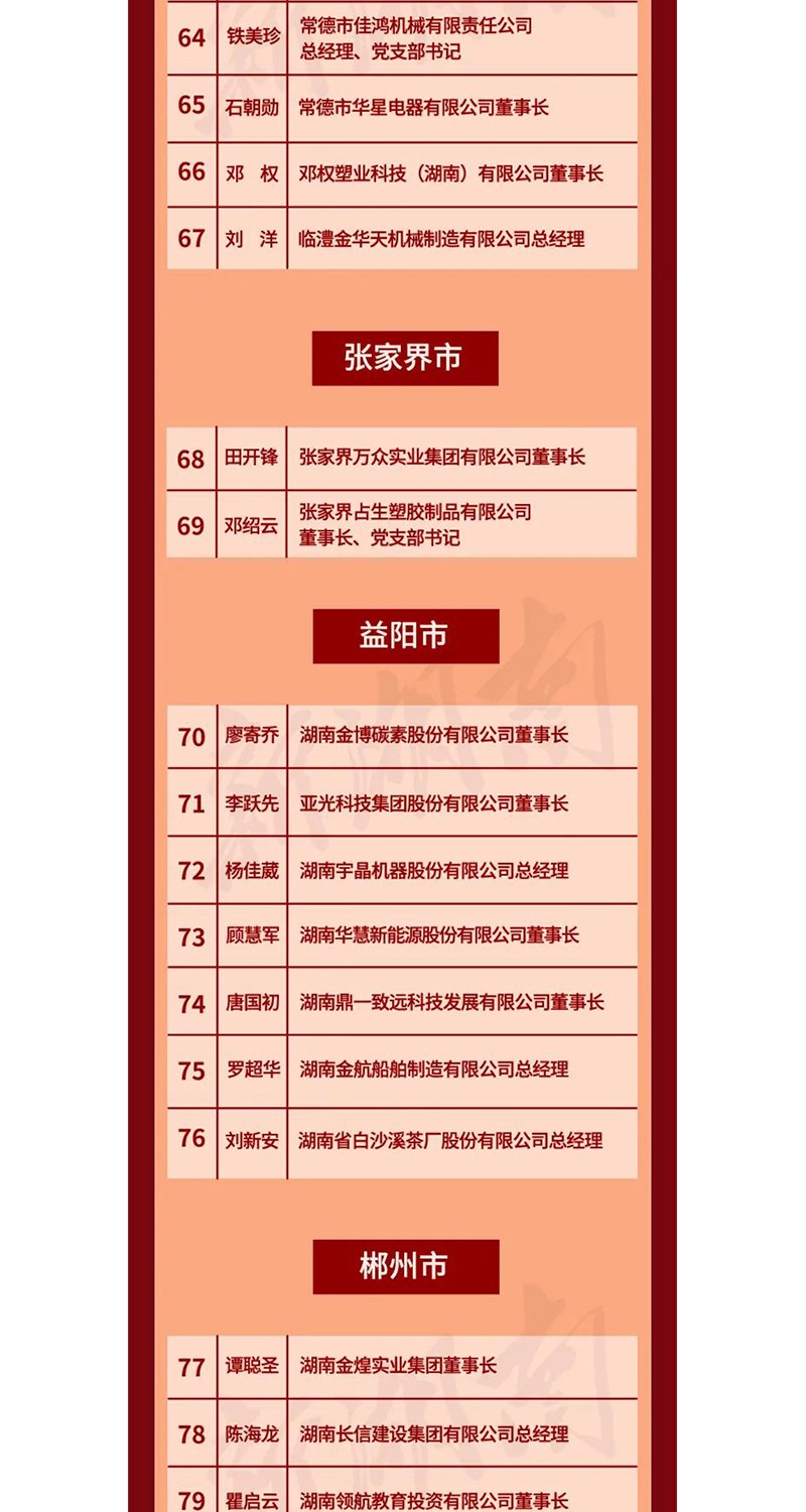 全省表彰！邵陽這些企業(yè)和個人獲獎