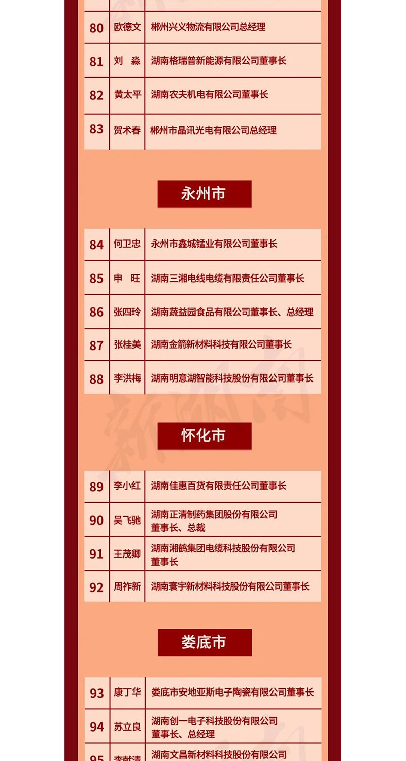 全省表彰！邵陽這些企業(yè)和個人獲獎