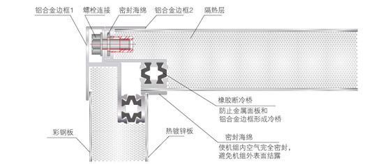 防冷橋設(shè)計(jì)