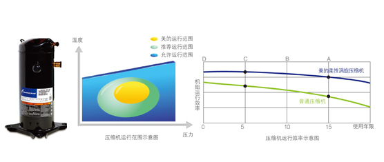 鈦管恒溫式LRSJ-900/SY-820