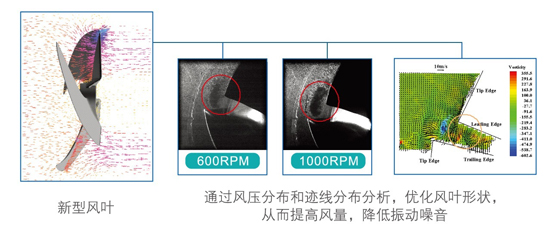 鈦管恒溫式LRSJ-900/SY-820