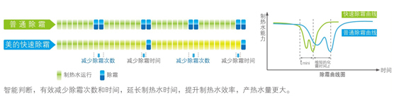 鈦管恒溫式LRSJ-900/SY-820