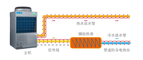 鈦管恒溫式LRSJ-900/SY-820