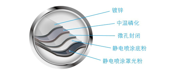 鈦管恒溫式LRSJ-900/SY-820