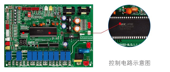 鈦管恒溫式LRSJ-900/SY-820