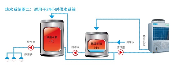 循環(huán)式RSJ-200/MS-532V