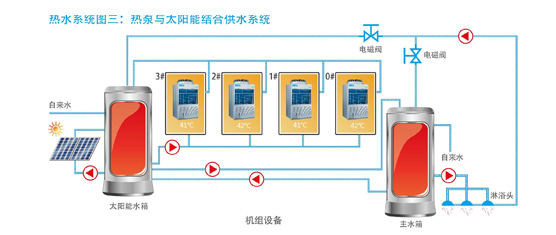 循環(huán)式RSJ-200/MS-532V