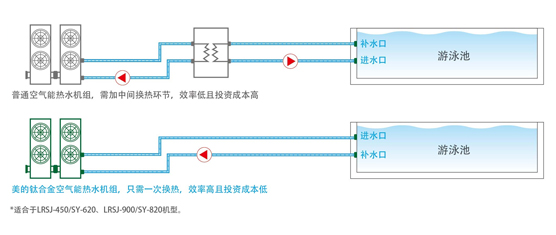 鈦管恒溫式LRSJ-900/SY-820