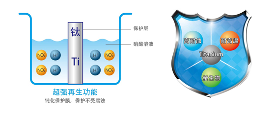 鈦管恒溫式LRSJ-900/SY-820